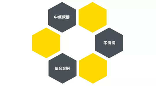 平博ZX7 250DIII焊机适用焊接材质