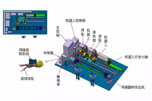 平博智能跟踪机械人焊接系统