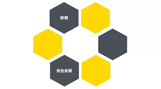 平博“开拓者”NB 200III焊机适用焊接材质