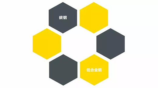 平博NB 251III焊机适用焊接材质