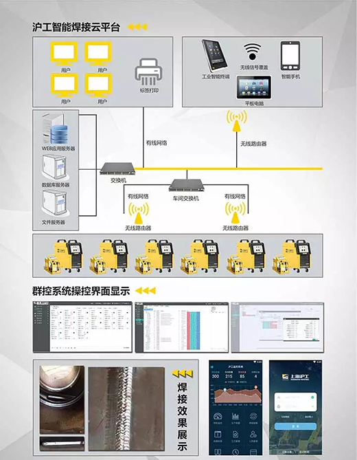 平博焊机群控系统组成