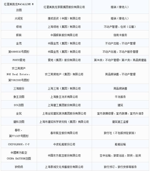 第一批第二批上海市重点商标；っ9