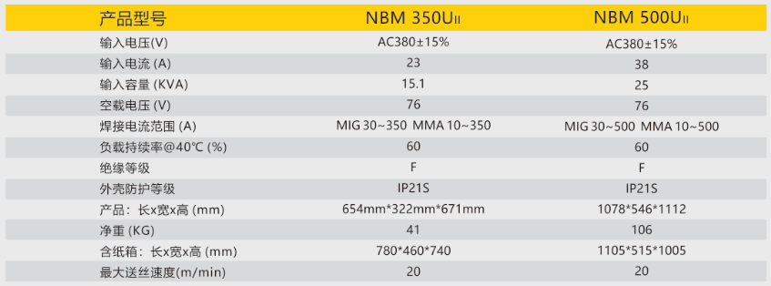 逆变式气体；ず富